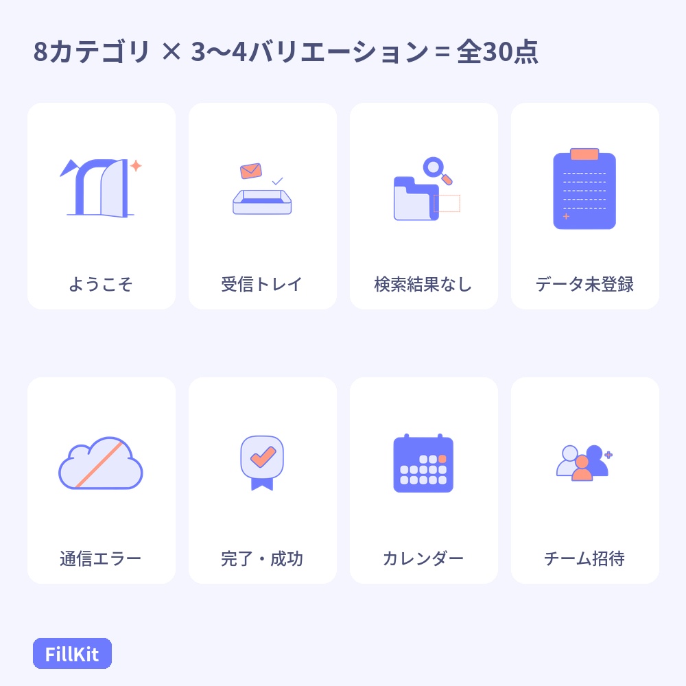 FillKit|アプリ用イラスト素材パック「empty state & onboarding」全30点(SVG/PNG/Figma)