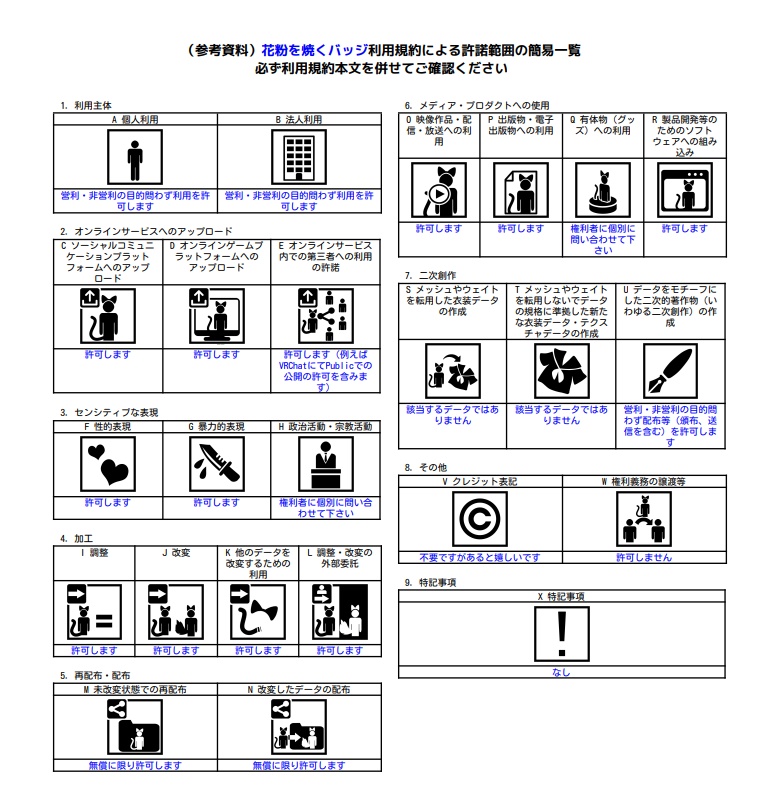 【無料/VRChat想定】花粉を焼くバッジ