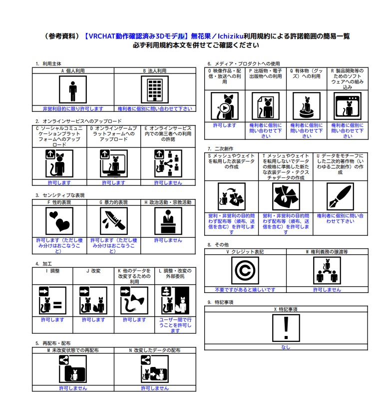 【3Dモデル】無花果/Ichiziku