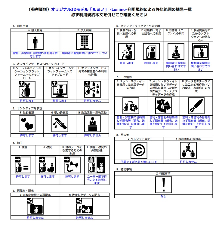 オリジナル3Dモデル「ルミノ」 -Lumino-