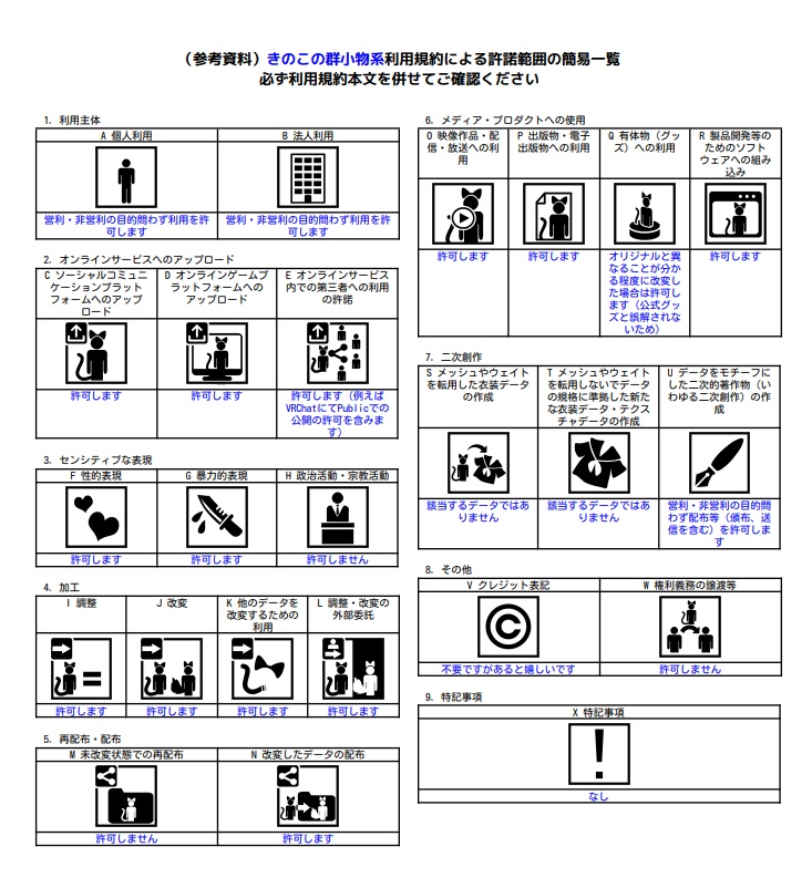 【無料】アバターカタログシステム【VRChat】