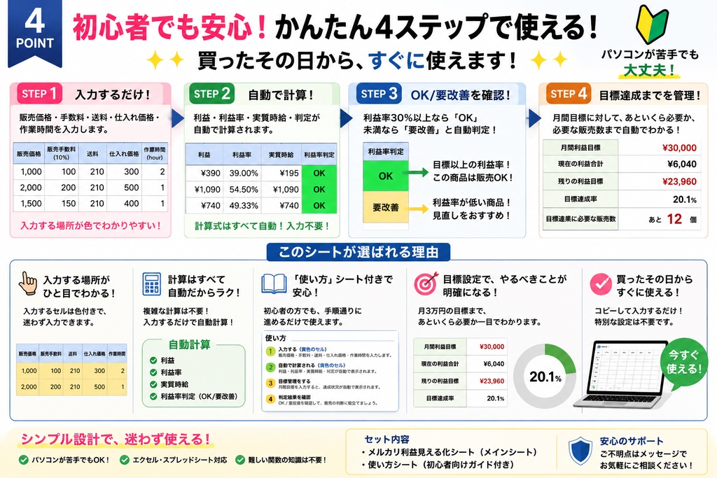 「売れたのに儲からない」を防ぐ|メルカリ利益・利益率を自動計算