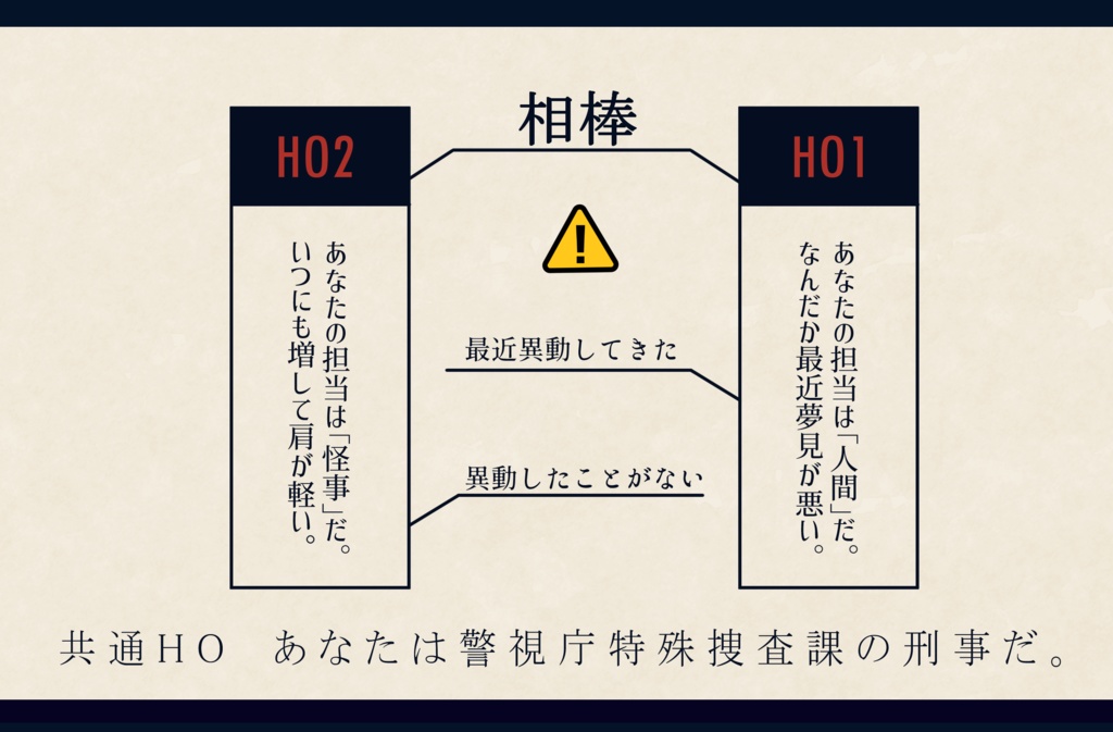 【CoCシナリオ】吠日怪界
