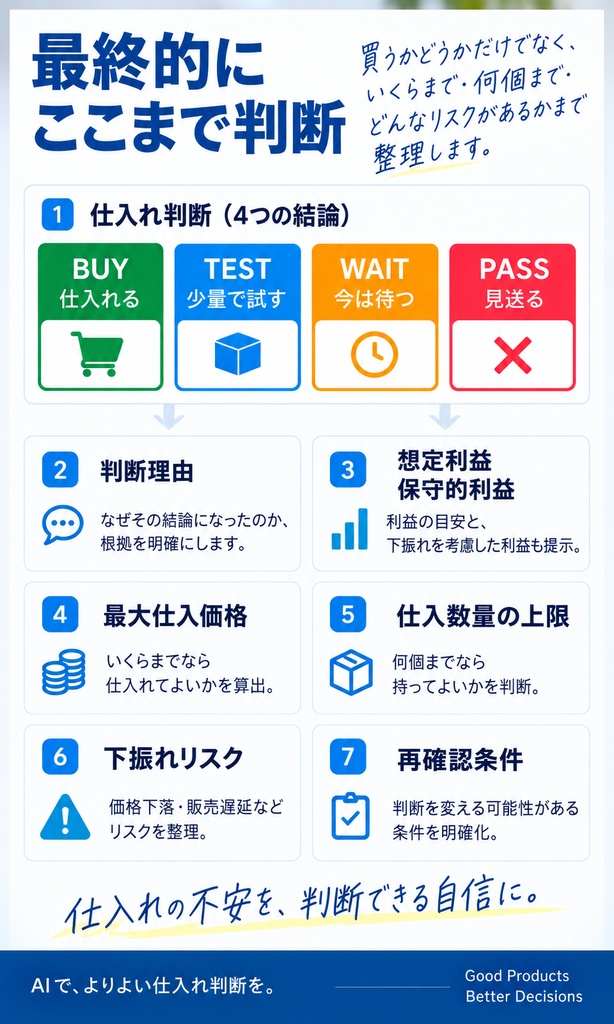この商品、仕入れる?|AI仕入れ判断キット【物販・メルカリ・せどり】
