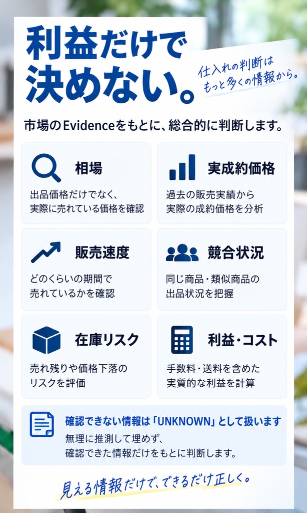 この商品、仕入れる?|AI仕入れ判断キット【物販・メルカリ・せどり】