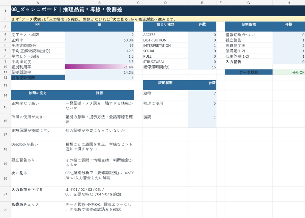 【マダミス作者向け】推理導線・テストプレイ解析Excel|証拠・詰まり・役割差を可視化