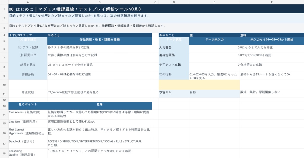 【マダミス作者向け】推理導線・テストプレイ解析Excel｜証拠・詰まり・役割差を可視化
