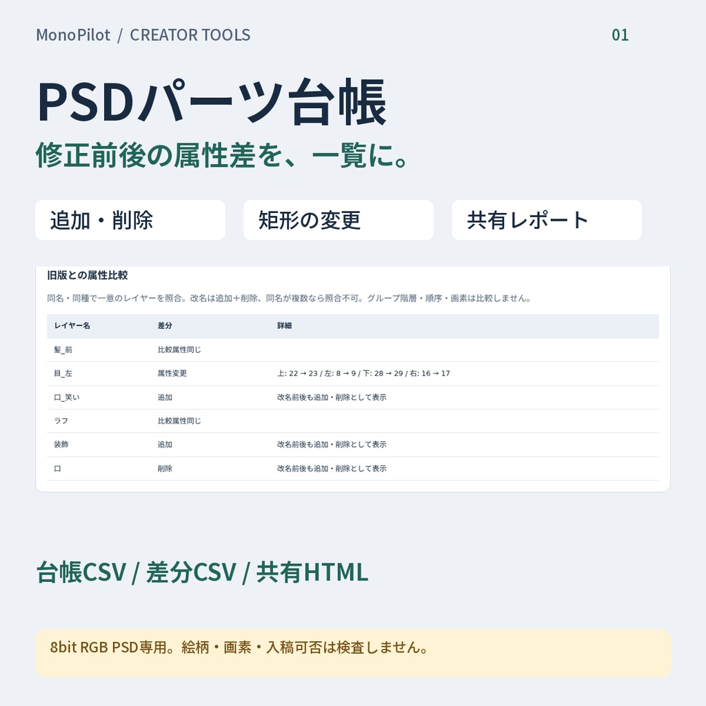PSDパーツ台帳・差分チェック｜レイヤー属性をCSV・共有HTMLに保存【無料体験版あり】