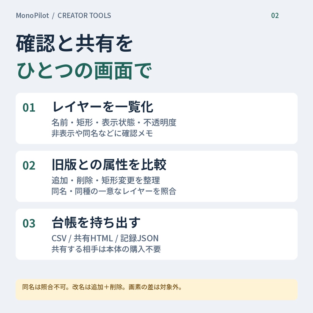 PSDパーツ台帳・差分チェック|レイヤー属性をCSV・共有HTMLに保存【無料体験版あり】