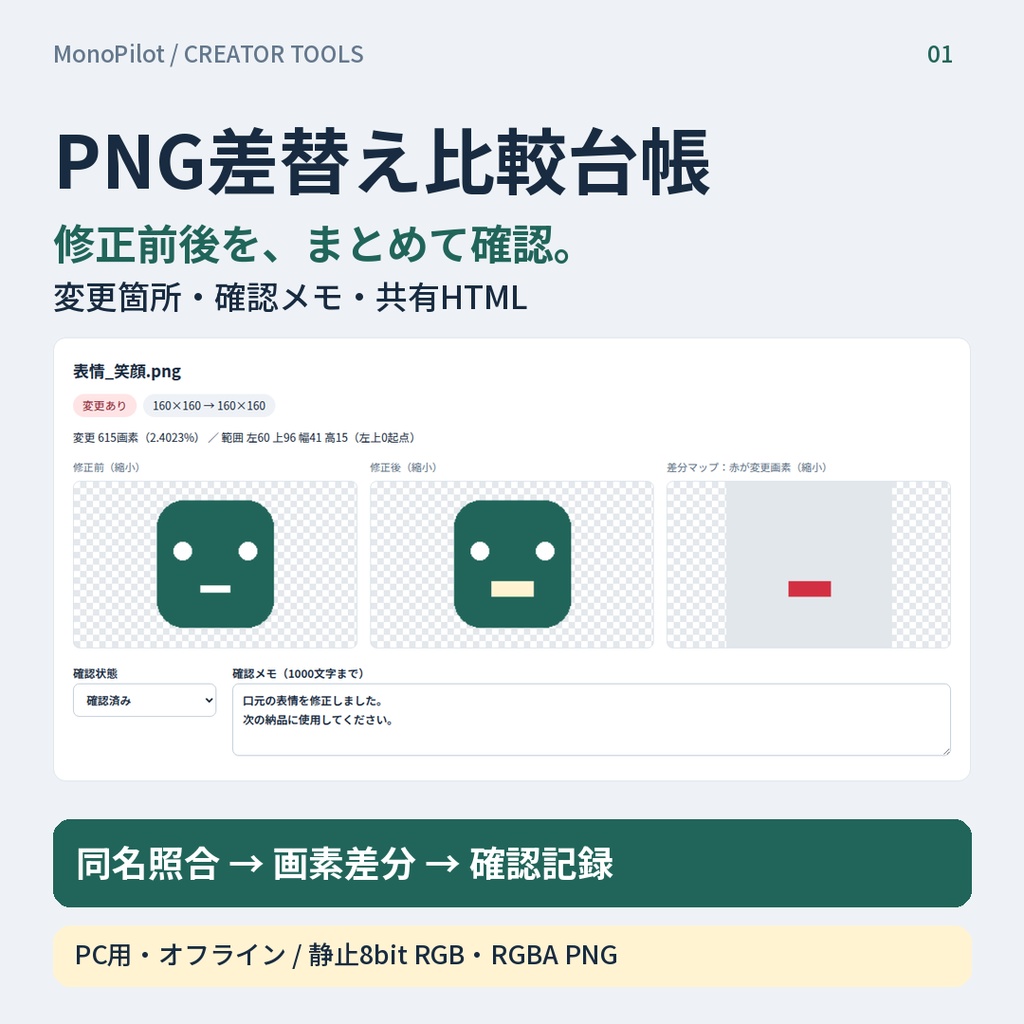 PNG差替え比較台帳｜修正前後を一括比較・確認メモ付き共有HTML【無料体験版あり】