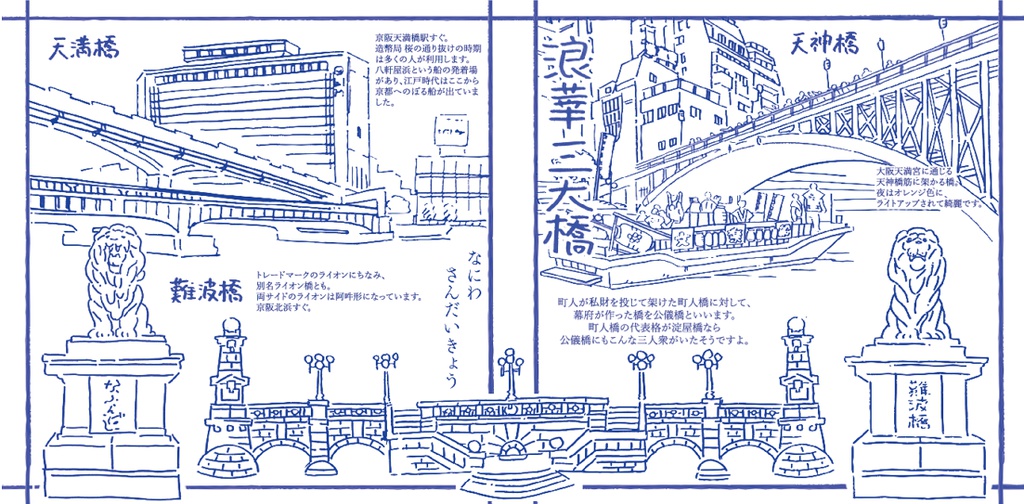 現代淀川両岸一覧