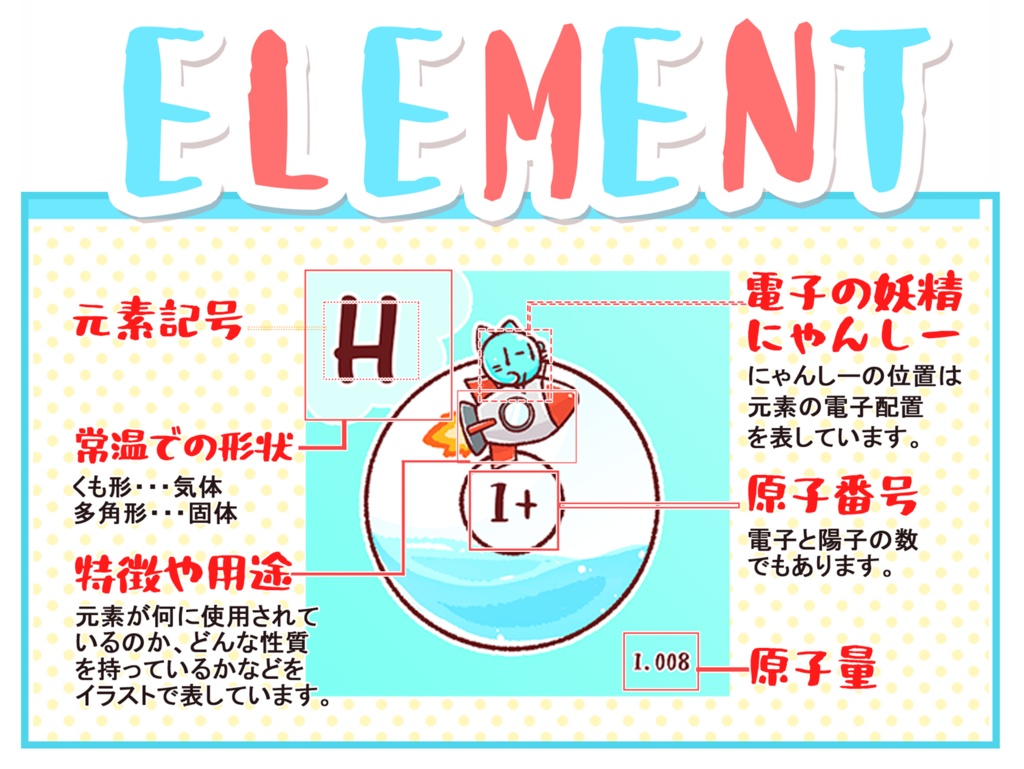 四角い元素の缶バッジ(11.ナトリウム~20.カルシウム)