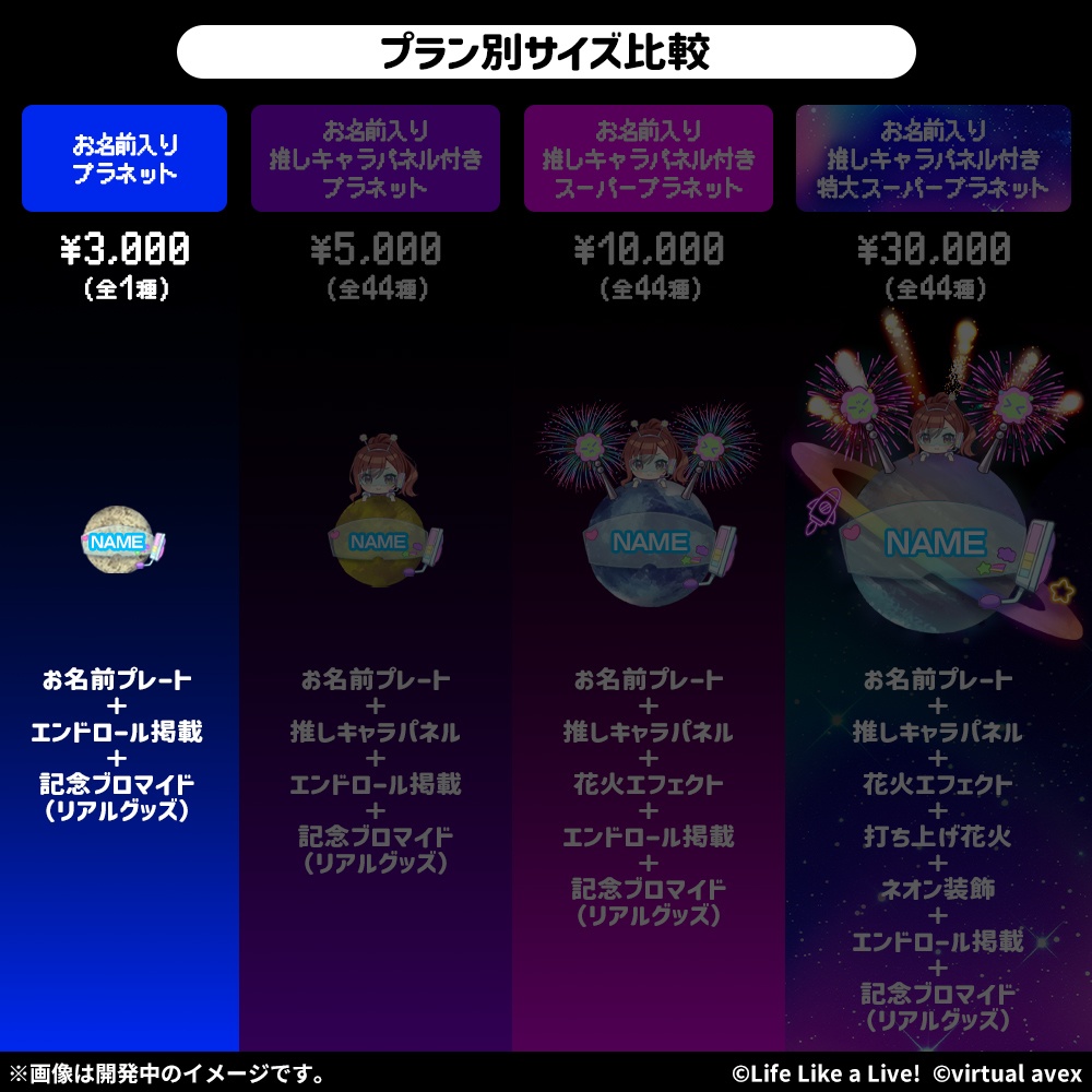 スーパープラネット 委託品