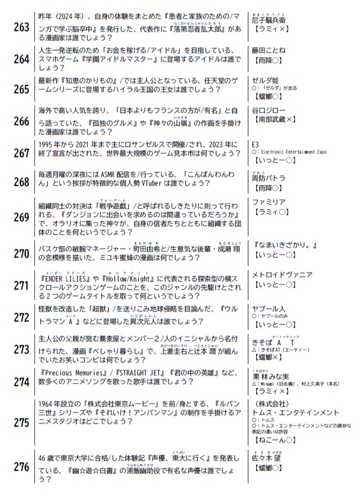第5回 アニメ&ゲームフリークによる基本問題実力No.1決定戦「あにわん!!!!!」公式記録集(電子版)【クイズ問題集】
