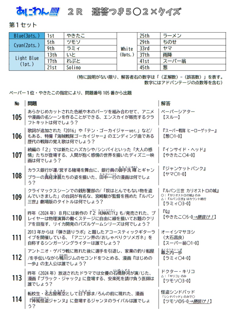 第5回 アニメ&ゲームフリークによる基本問題実力No.1決定戦「あにわん!!!!!」公式記録集(電子版)【クイズ問題集】