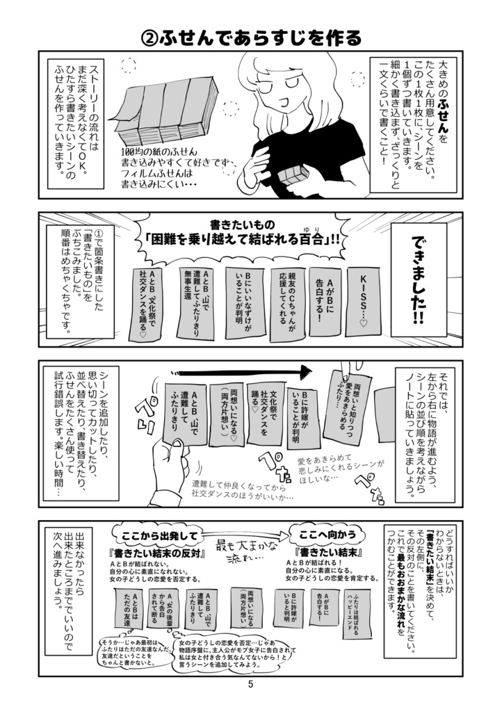 電子版 いまからまんがを作ります さなだの本 Booth