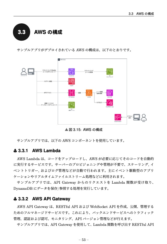 SvelteとGoでWebアプリ開発 〜フルスタック & サーバレス〜