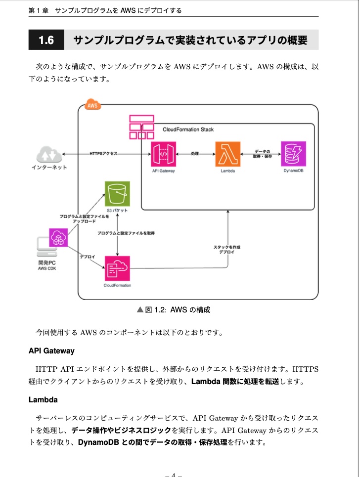 クリーンアーキテクチャとサーバレスで実装するWebAPI〜AWS CDK版〜