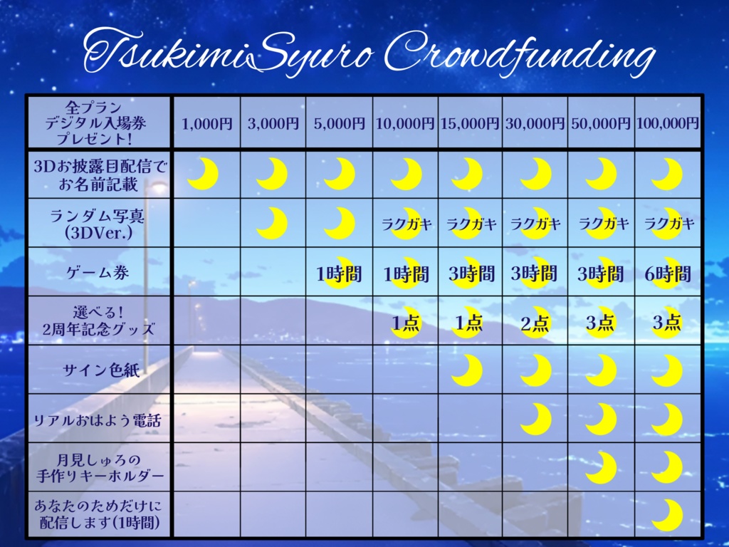 【終了しました】3Dライブ応援クラファン
