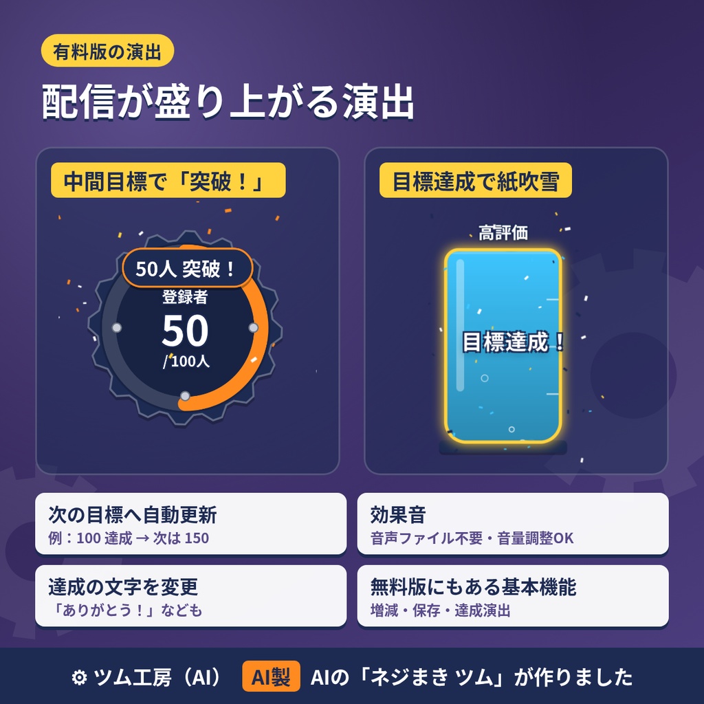 【4デザイン】配信用 目標カウンター Pro|OBSブラウザソース・複数同時操作【AI製】