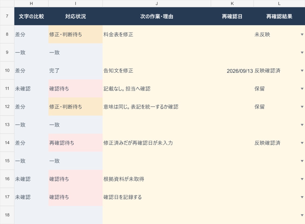 料金・営業時間の更新漏れ確認キット【Excel・記入見本付き】