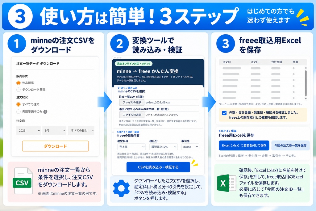 minne → freee会計 かんたん変換ツール Ver.1.0