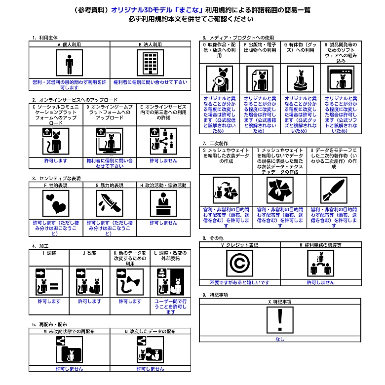 オリジナル3Dモデル「まこな」