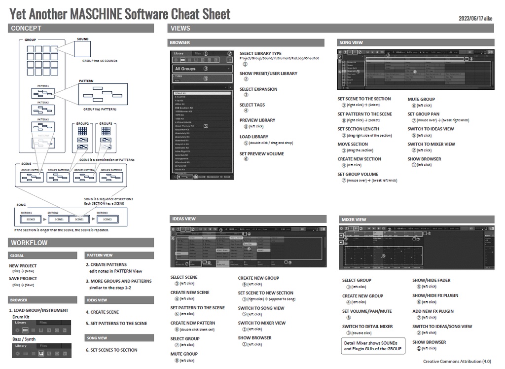 Yet Another MASCHINE MIKRO MK3 Cheat Sheet