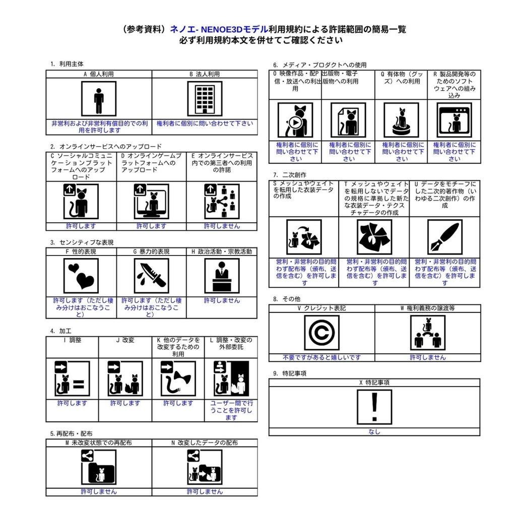 【発売記念セール5/22~6/3】オリジナル3Dモデル【ネノエ-NENOE】