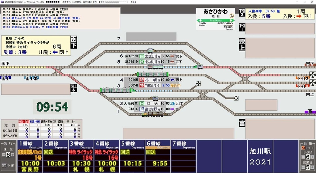 旭川駅2021+札幌駅2022秋