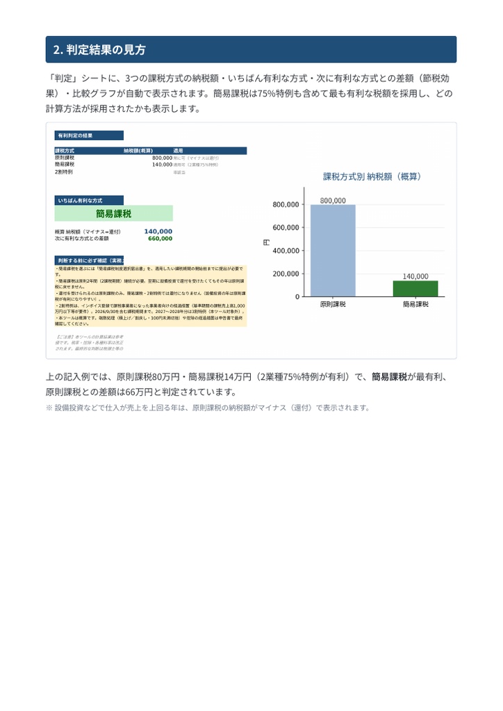 消費税 有利判定シート|原則課税・簡易課税・2割特例を金額で比較するExcel