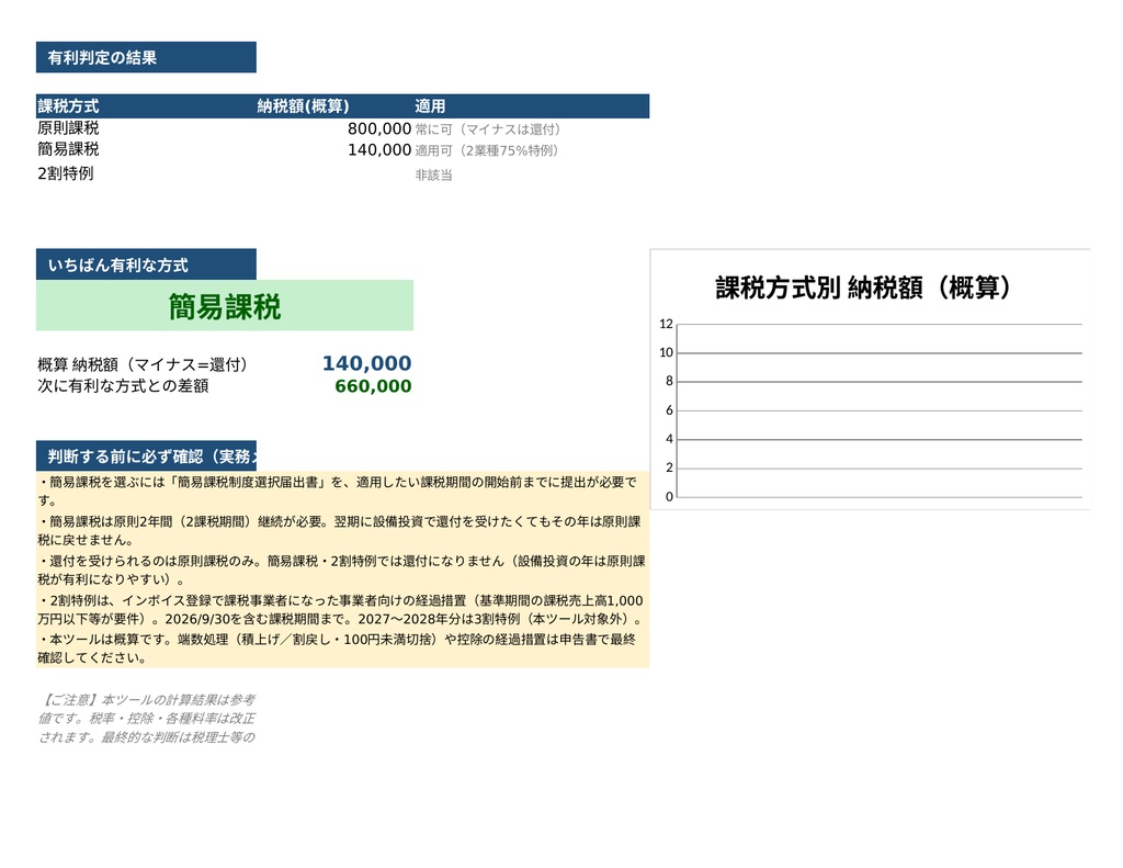 消費税 有利判定シート|原則課税・簡易課税・2割特例を金額で比較するExcel