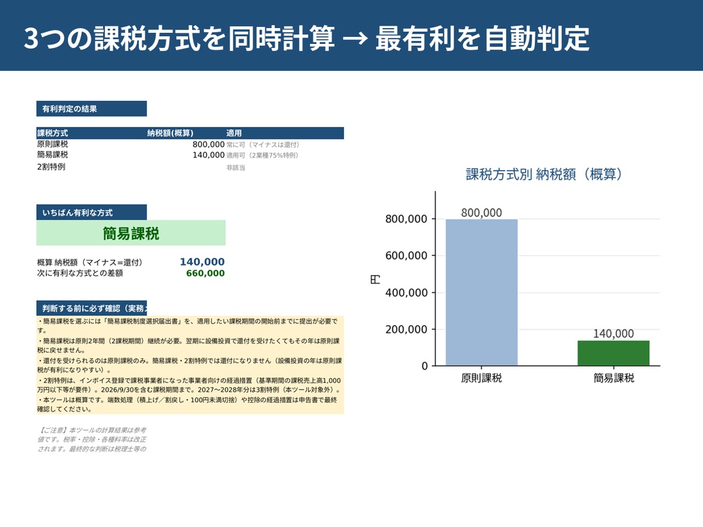 消費税 有利判定シート|原則課税・簡易課税・2割特例を金額で比較するExcel