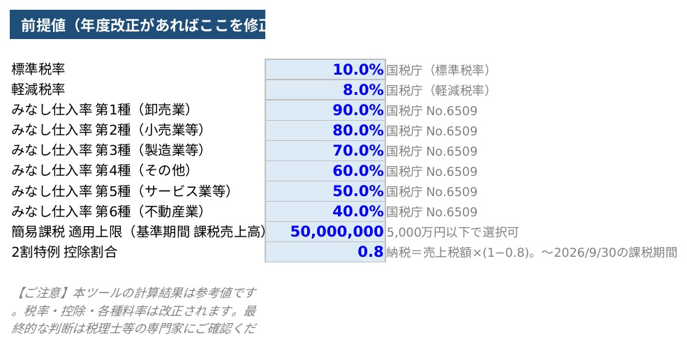 消費税 有利判定シート|原則課税・簡易課税・2割特例を金額で比較するExcel