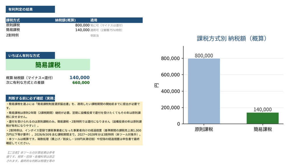 消費税 有利判定シート|原則課税・簡易課税・2割特例を金額で比較するExcel