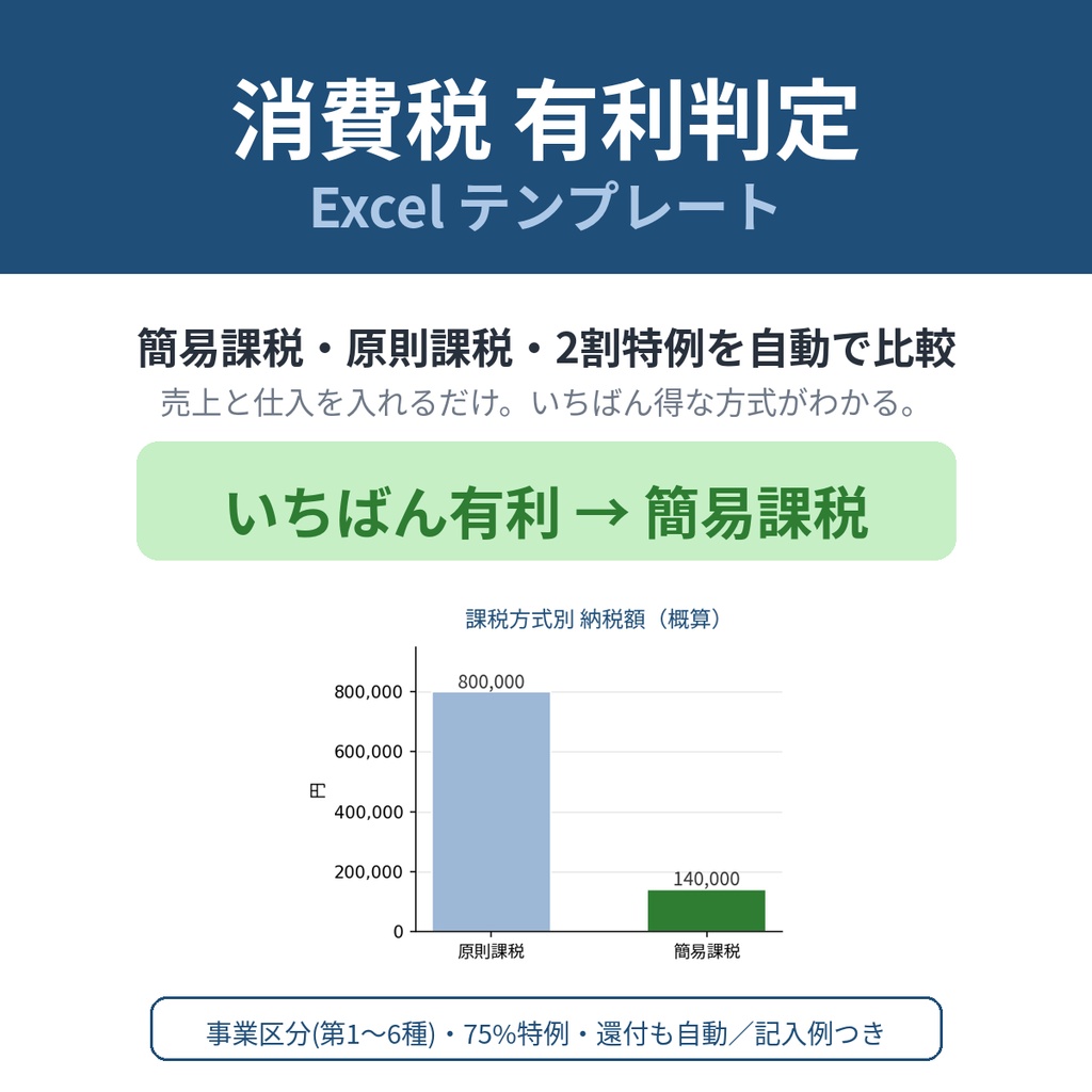 消費税 有利判定シート｜原則課税・簡易課税・2割特例を金額で比較するExcel