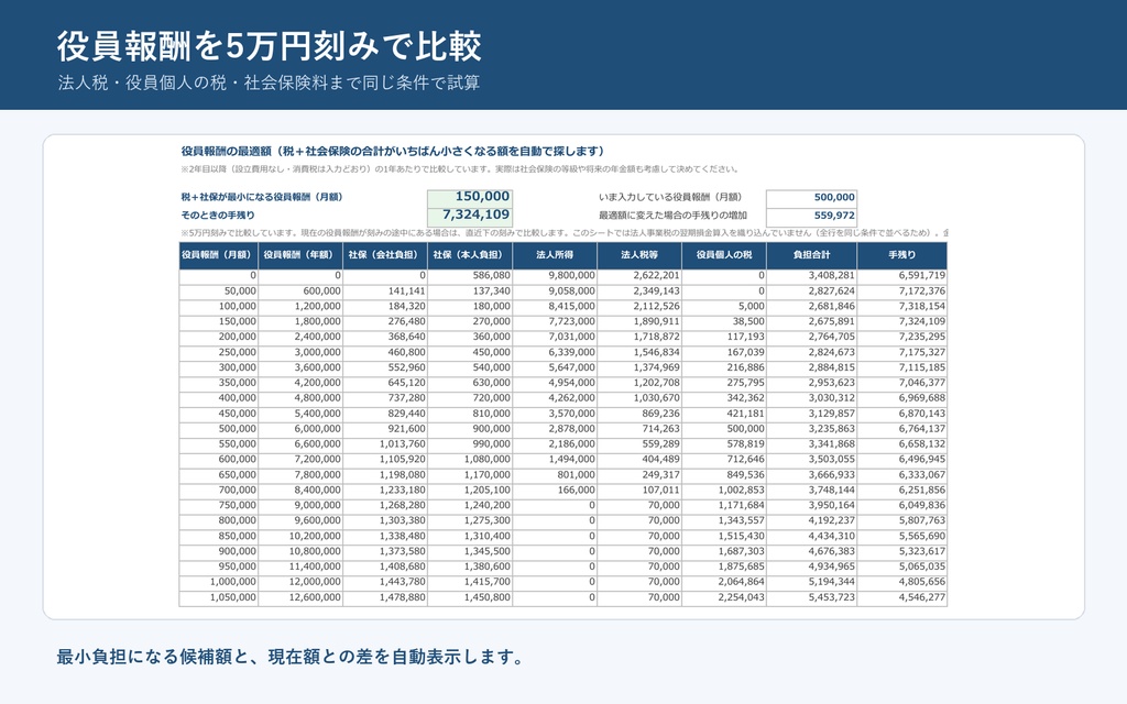 法人成りシミュレーション|個人事業と法人の手残りを税金・社会保険込みで5年比較するExcel