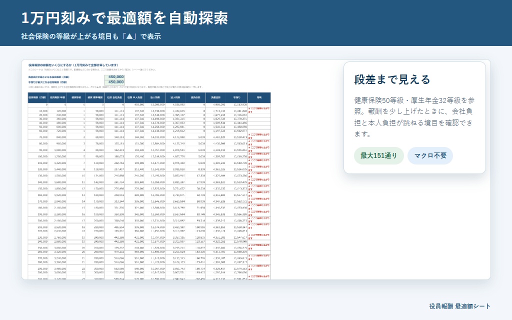 役員報酬 最適額シート|社会保険の「等級の段差」が見えるExcel