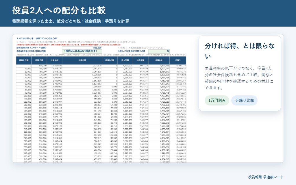 役員報酬 最適額シート｜社会保険の「等級の段差」が見えるExcel