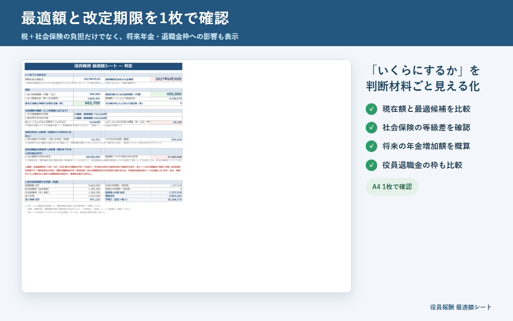 役員報酬 最適額シート|社会保険の「等級の段差」が見えるExcel