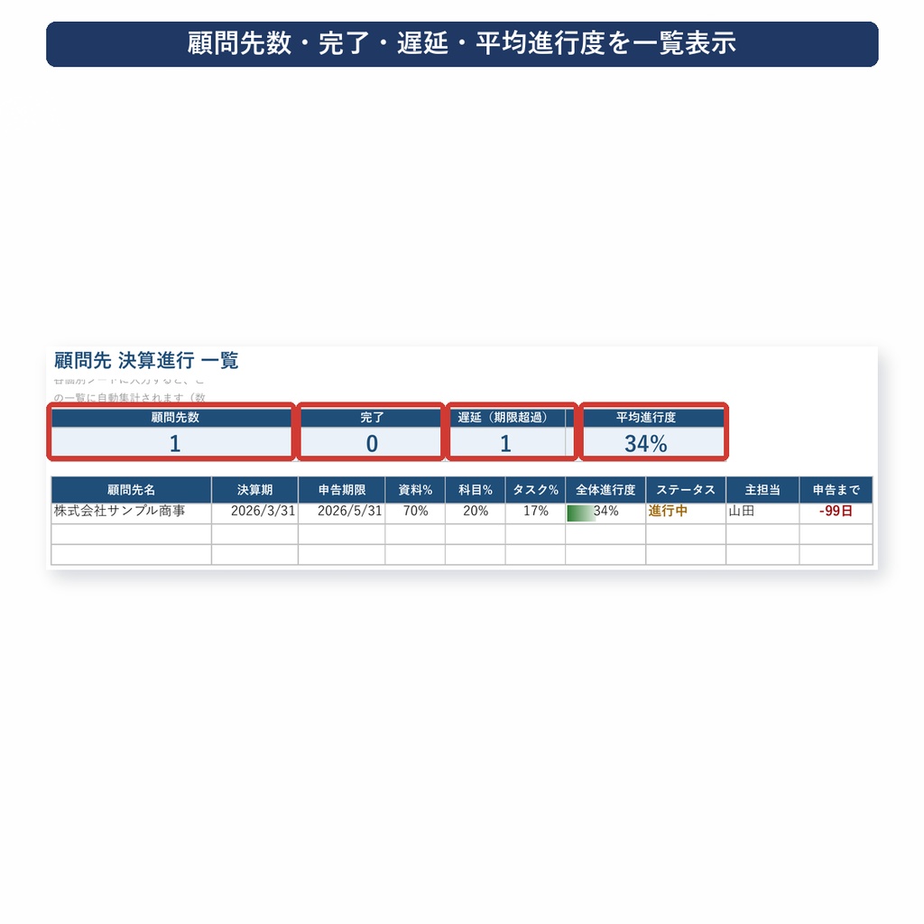 決算進行管理表の実際の商品画面・記入例