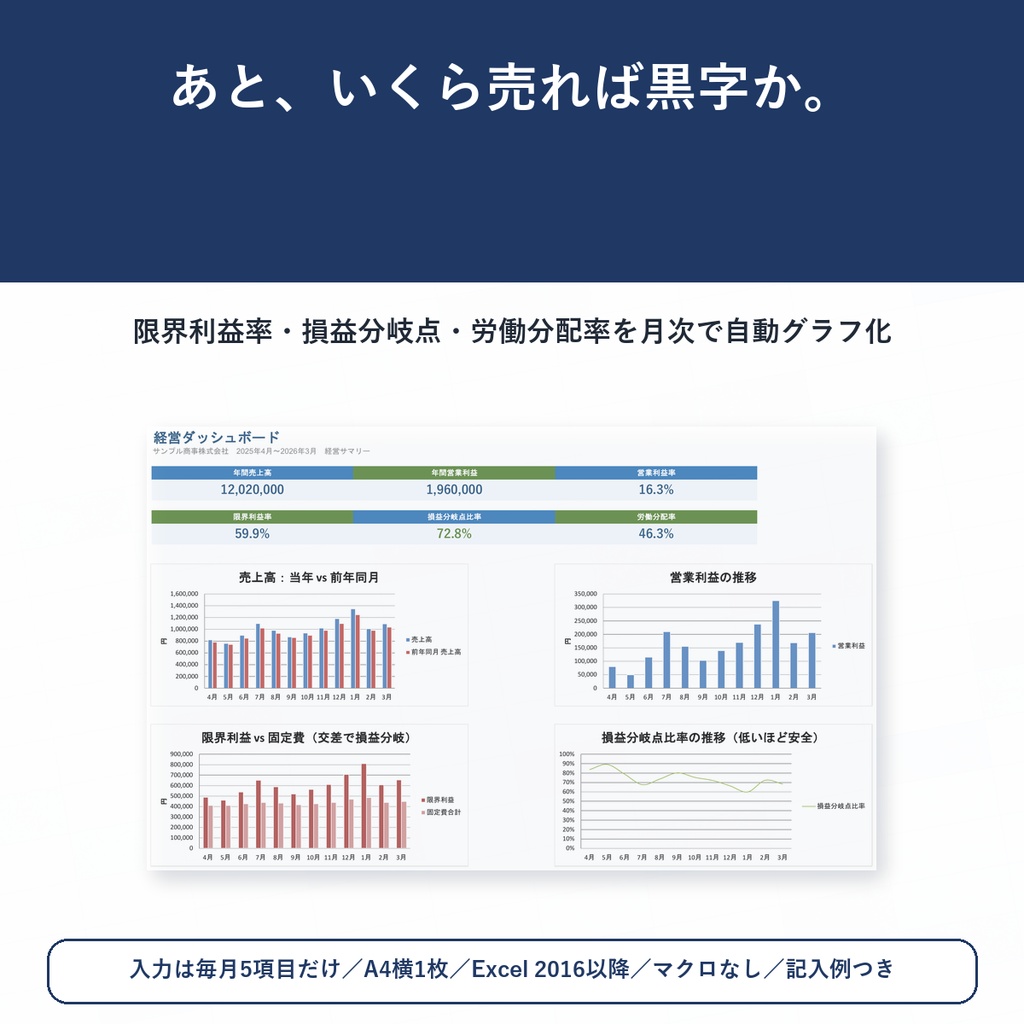 経営ダッシュボード v1.1｜売上を入れるだけで損益分岐点・労働分配率をKPI自動グラフ化するExcel