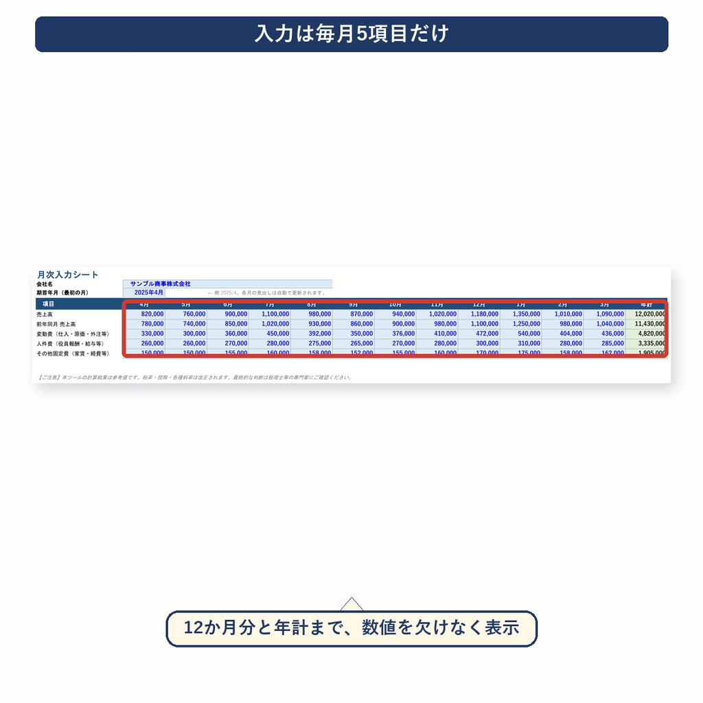 経営ダッシュボード v1.1|売上を入れるだけで損益分岐点・労働分配率をKPI自動グラフ化するExcel