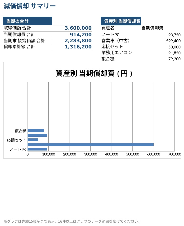 減価償却台帳(期間指定版)v2.1|会計期間を入れ替えるだけで過去の年度も再現できるExcel