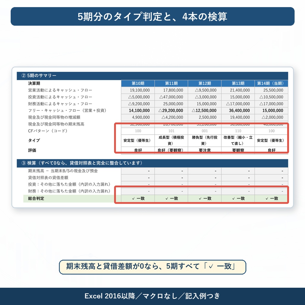 キャッシュ・フロー計算書&5期推移分析シート v1.0|決算書の数字だけで5期分つくれるExcel