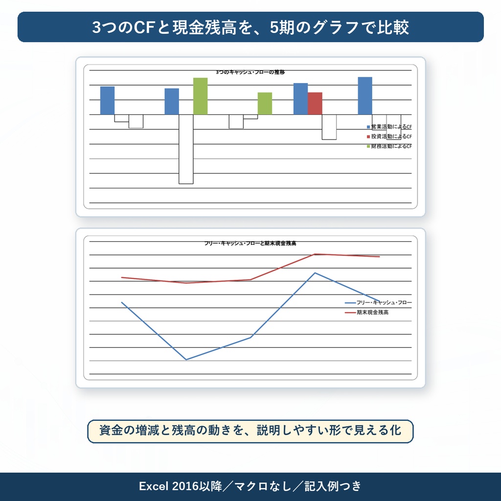 キャッシュ・フロー計算書&5期推移分析シート v1.0|決算書の数字だけで5期分つくれるExcel