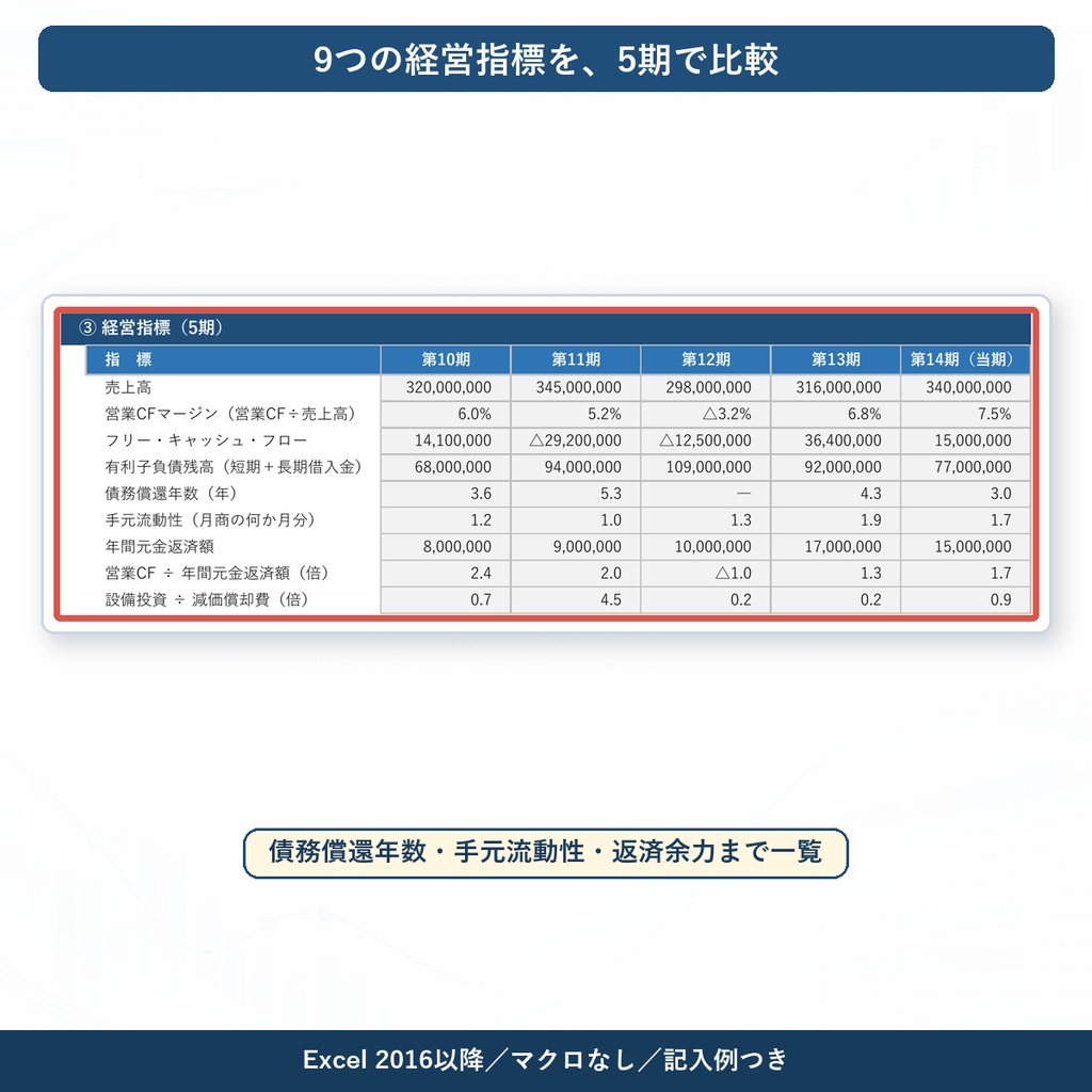 キャッシュ・フロー計算書&5期推移分析シート v1.0|決算書の数字だけで5期分つくれるExcel