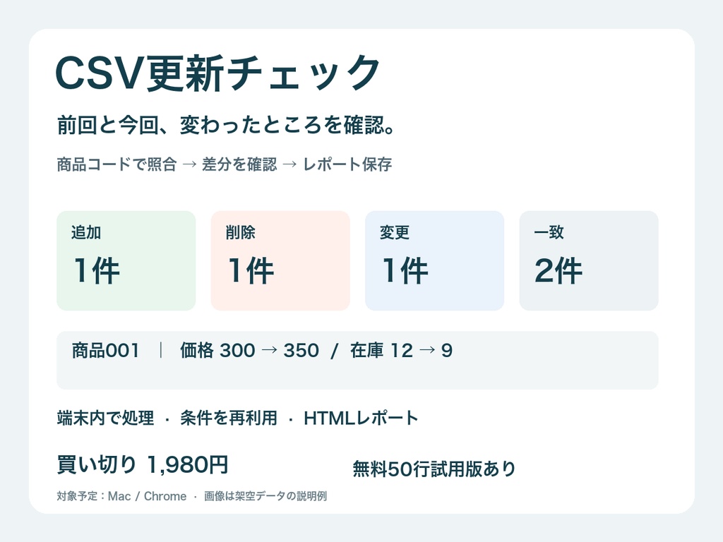 CSV更新チェック｜商品一覧の追加・削除・変更を確認【買い切り】