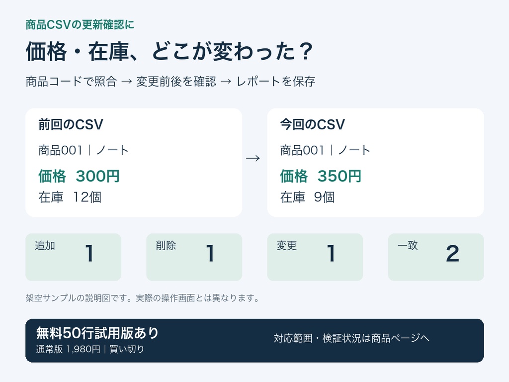CSV更新チェック|商品一覧の追加・削除・変更を確認【買い切り】