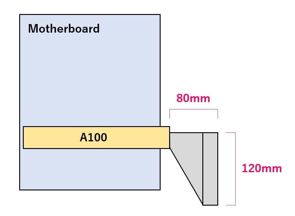 Nvidia A100/H100 専用クーラー
